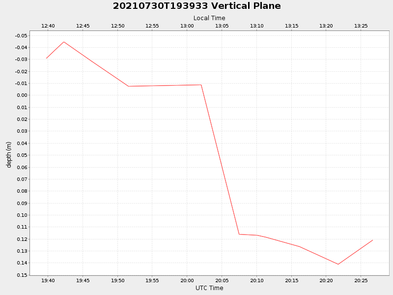 Plot of vplane.png