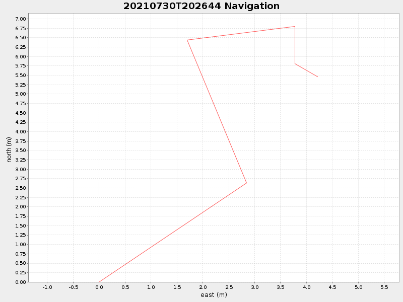 Plot of navplot.png