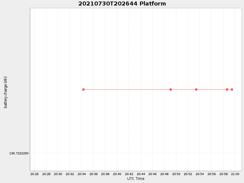 Plot of platform.png