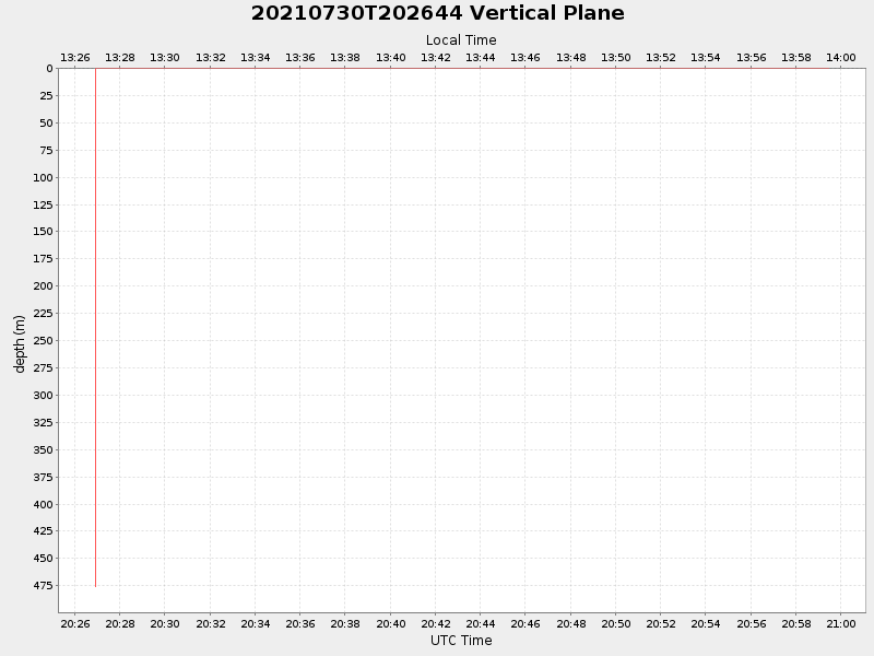 Plot of vplane.png