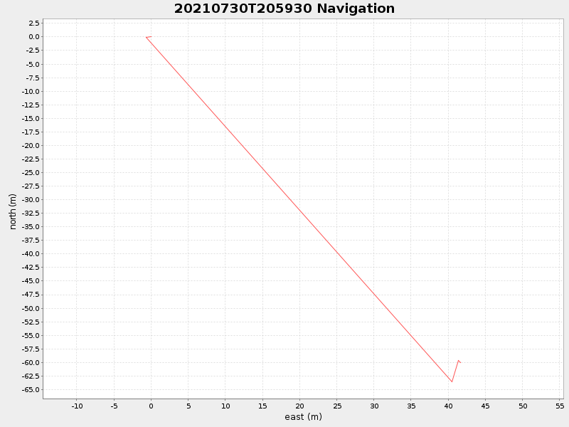 Plot of navplot.png