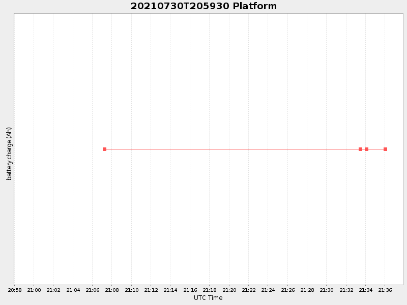 Plot of platform.png