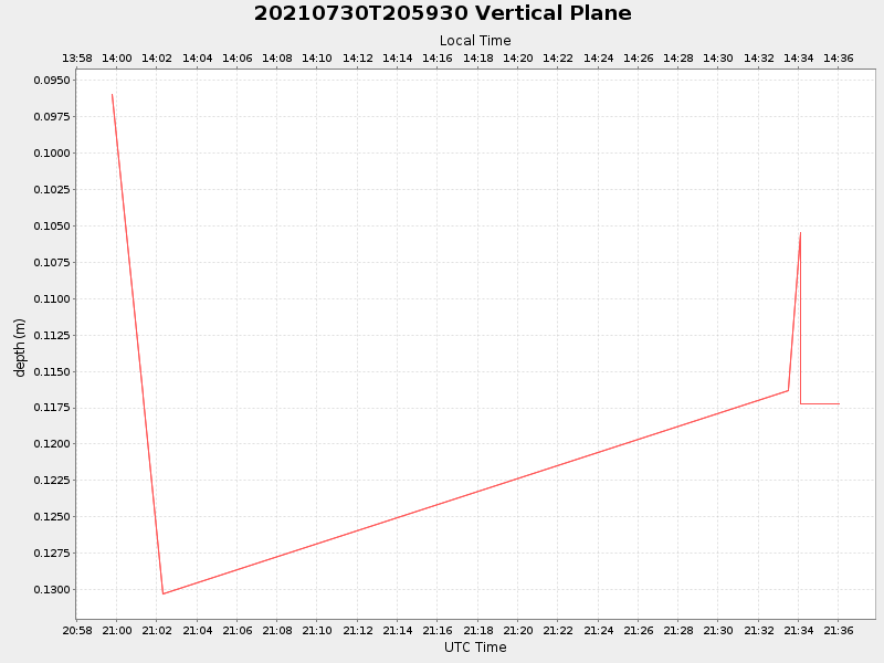Plot of vplane.png
