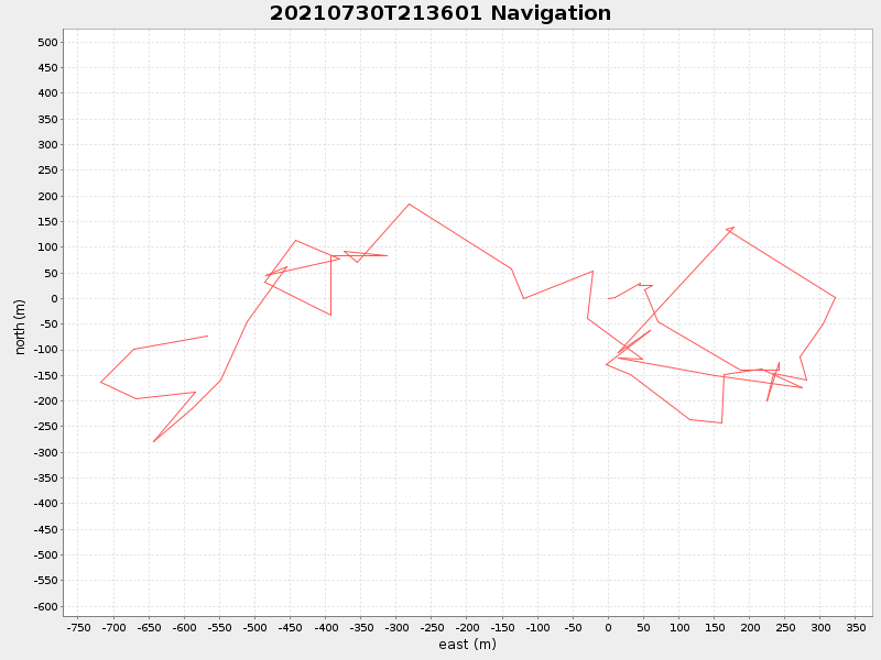 Plot of navplot.png