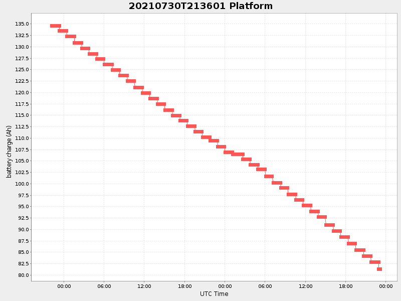 Plot of platform.png
