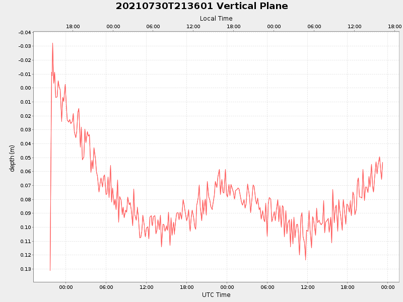 Plot of vplane.png