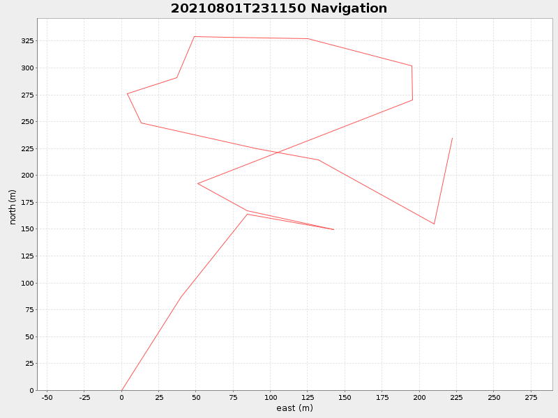 Plot of navplot.png