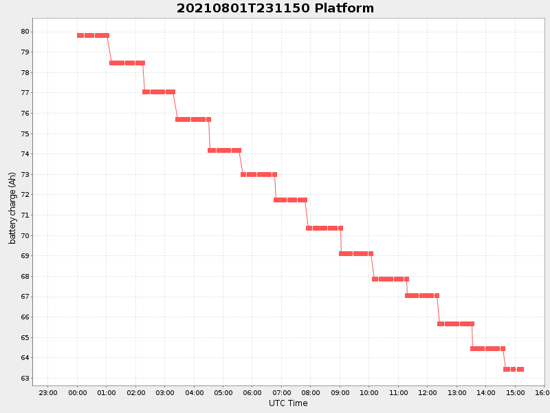 Plot of platform.png