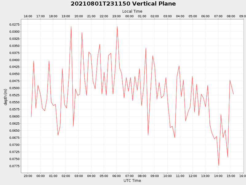 Plot of vplane.png