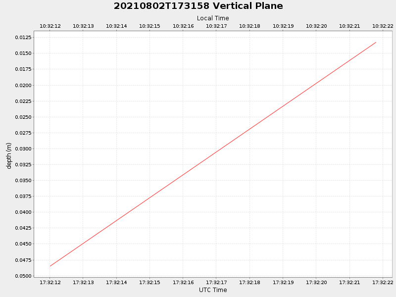 Plot of vplane.png
