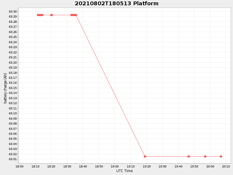 Plot of platform.png