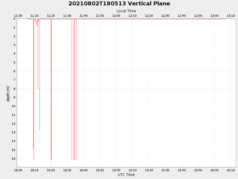 Plot of vplane.png