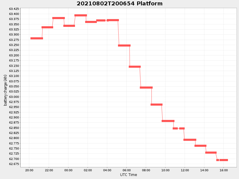 Plot of platform.png