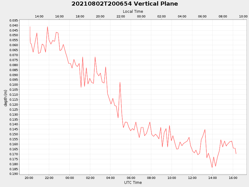 Plot of vplane.png