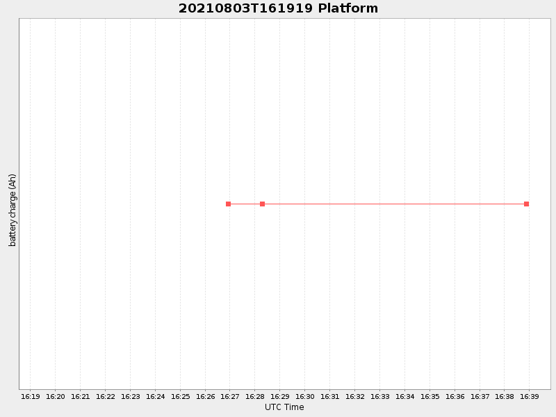 Plot of platform.png