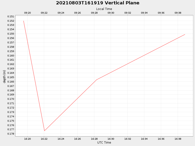 Plot of vplane.png