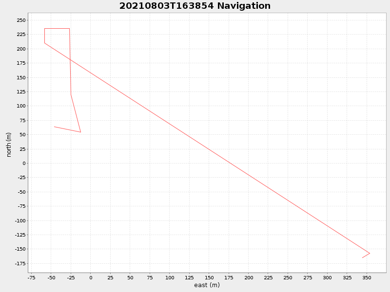 Plot of navplot.png