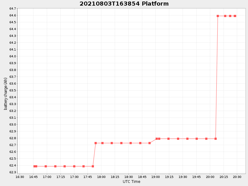 Plot of platform.png