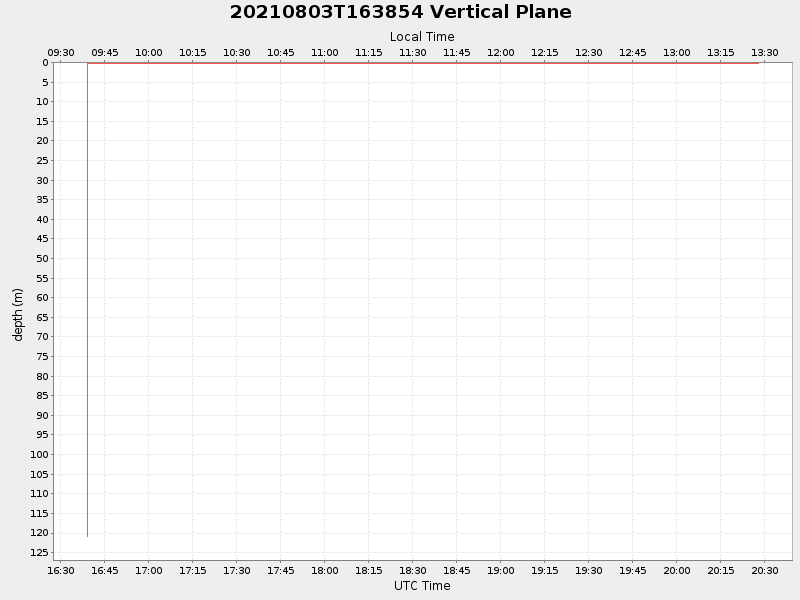Plot of vplane.png
