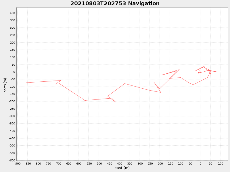 Plot of navplot.png