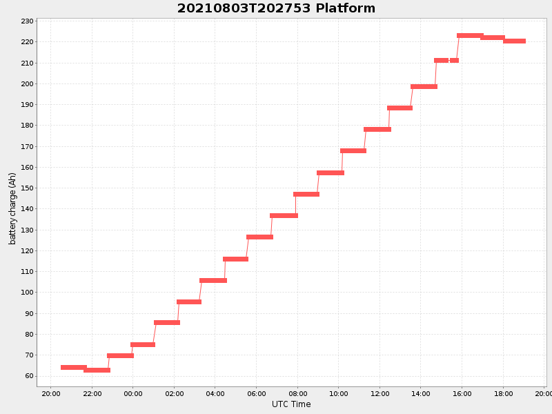 Plot of platform.png