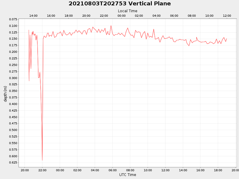 Plot of vplane.png