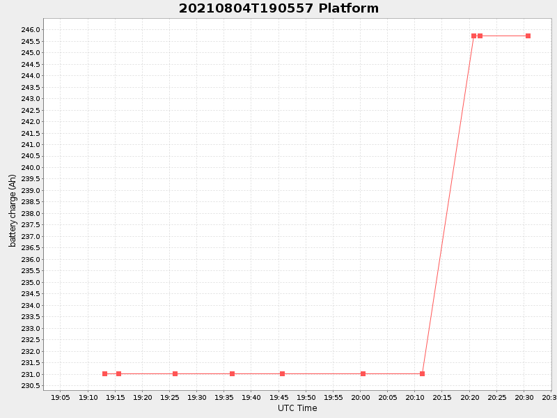 Plot of platform.png