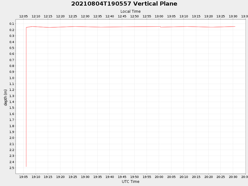 Plot of vplane.png