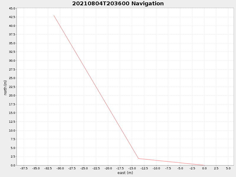 Plot of navplot.png