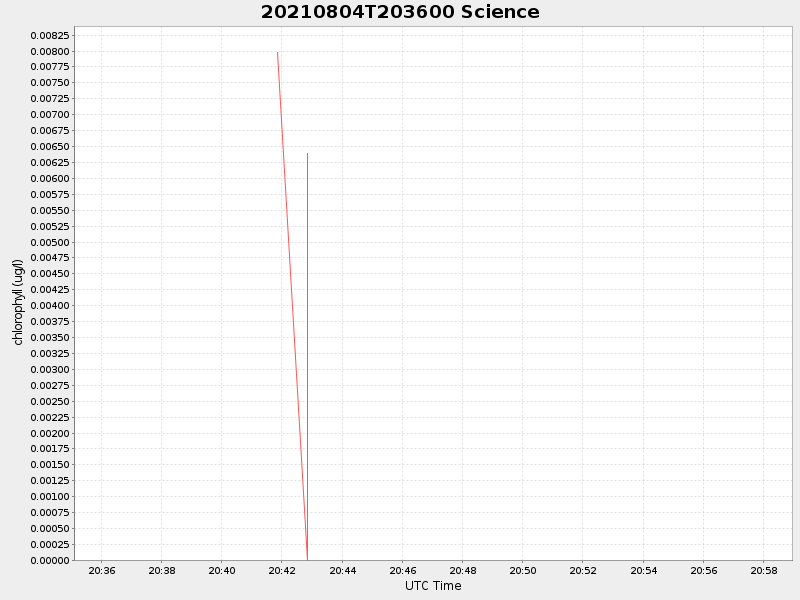 Plot of science.png