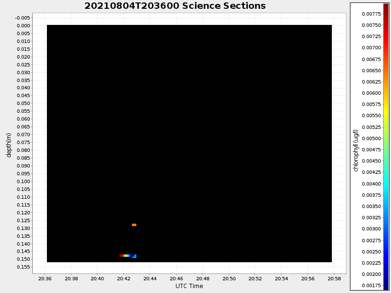 Plot of section.png