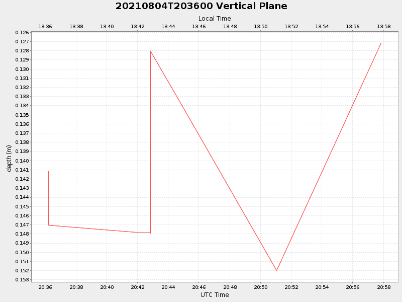 Plot of vplane.png