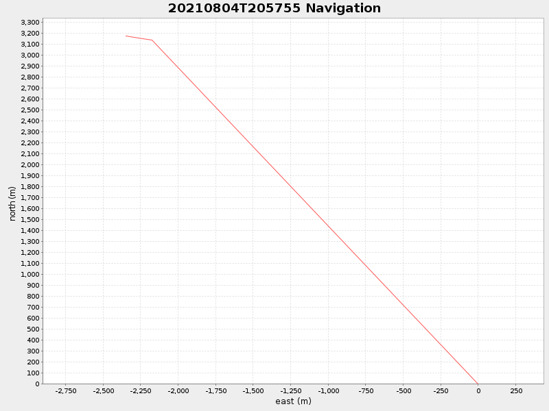Plot of navplot.png