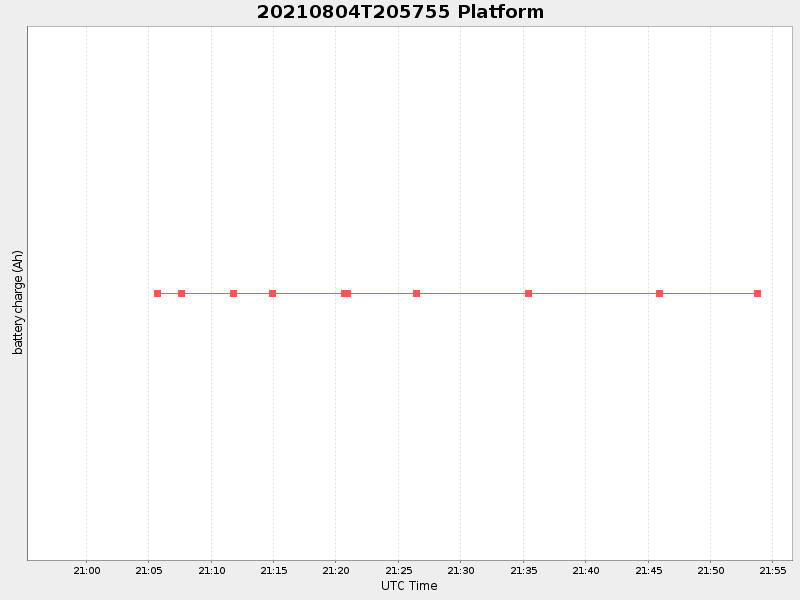 Plot of platform.png