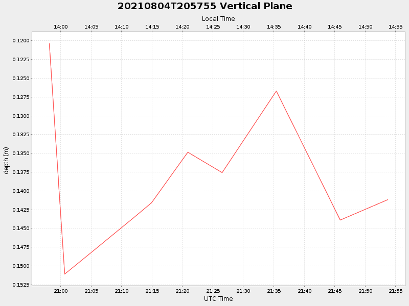 Plot of vplane.png