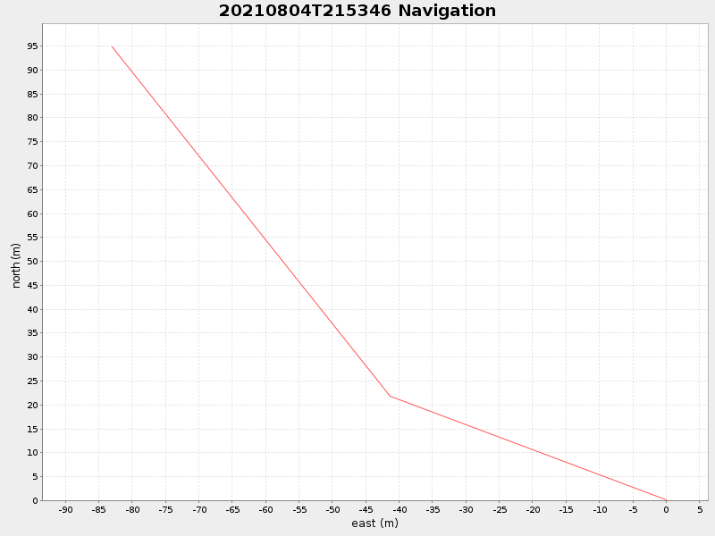 Plot of navplot.png