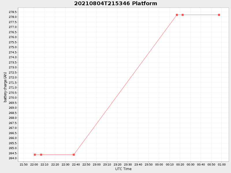 Plot of platform.png