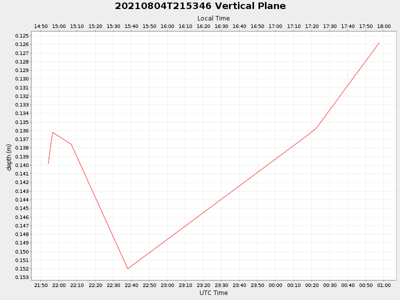 Plot of vplane.png