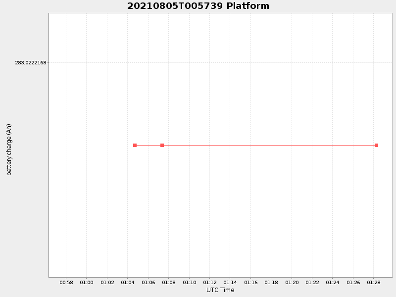 Plot of platform.png