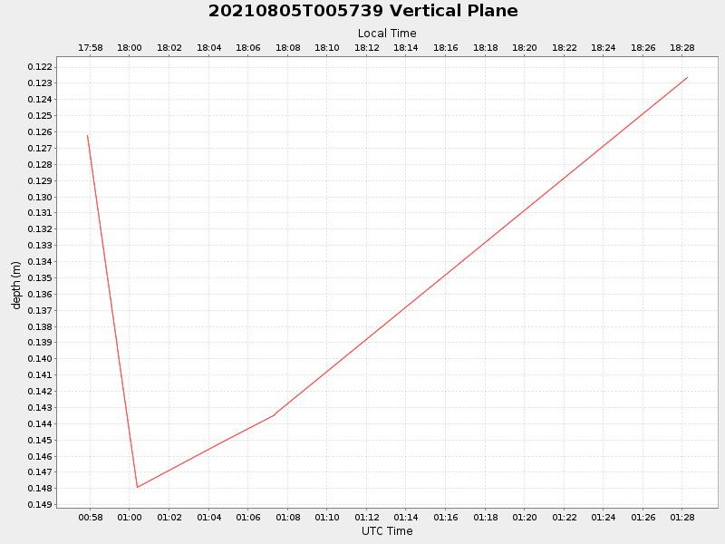 Plot of vplane.png