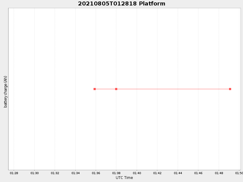 Plot of platform.png