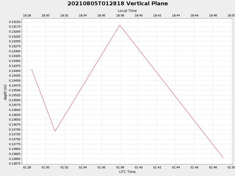 Plot of vplane.png