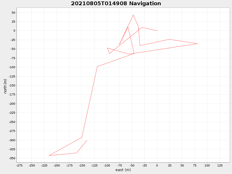 Plot of navplot.png