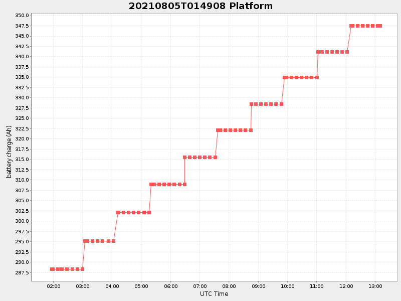 Plot of platform.png