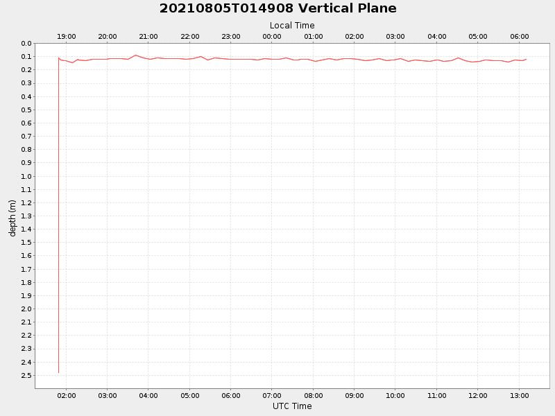 Plot of vplane.png