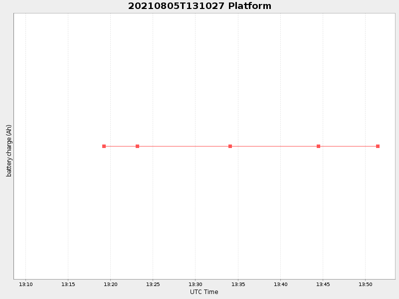 Plot of platform.png