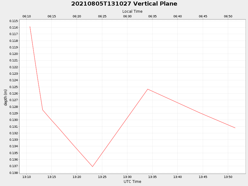 Plot of vplane.png