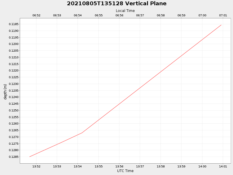 Plot of vplane.png