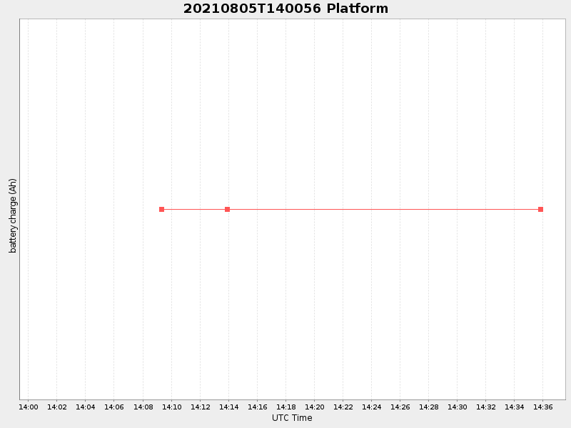 Plot of platform.png