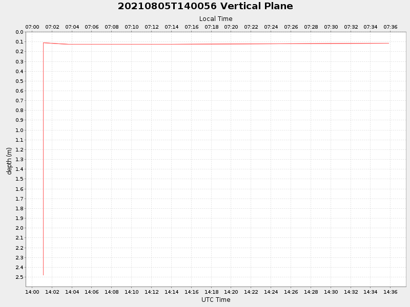 Plot of vplane.png
